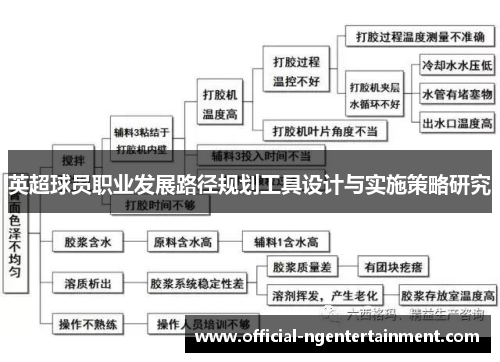 英超球员职业发展路径规划工具设计与实施策略研究