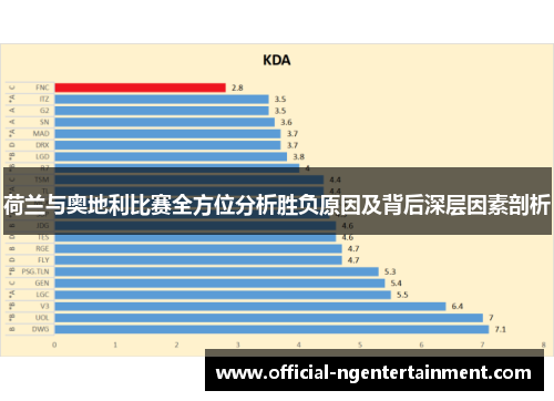 荷兰与奥地利比赛全方位分析胜负原因及背后深层因素剖析 荷兰与奥地利比赛全方位分析胜负原因及背后深层因素剖析