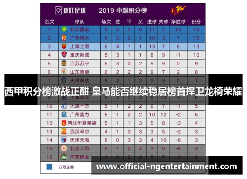 西甲积分榜激战正酣 皇马能否继续稳居榜首捍卫龙椅荣耀