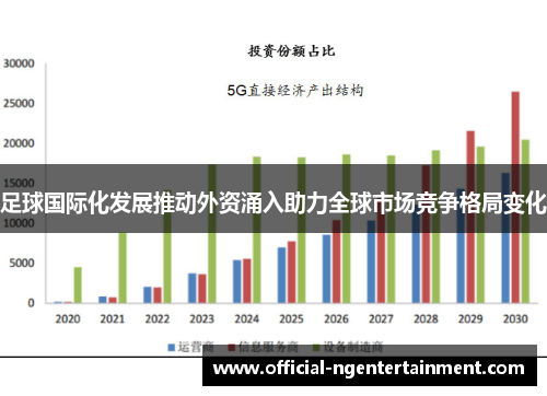 足球国际化发展推动外资涌入助力全球市场竞争格局变化