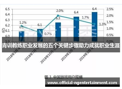 青训教练职业发展的五个关键步骤助力成就职业生涯 青训教练职业发展的五个关键步骤助力成就职业生涯