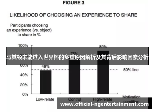 马其顿未能进入世界杯的多重原因解析及其背后影响因素分析